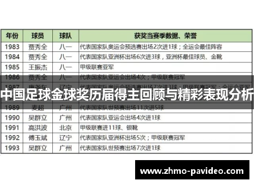 中国足球金球奖历届得主回顾与精彩表现分析