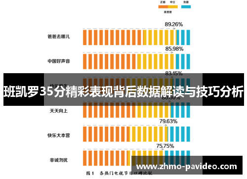 班凯罗35分精彩表现背后数据解读与技巧分析