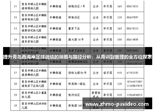 提升青岛西海岸足球战绩的策略与路径分析：从青训到管理的全方位探索