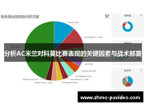 分析AC米兰对科莫比赛表现的关键因素与战术部署